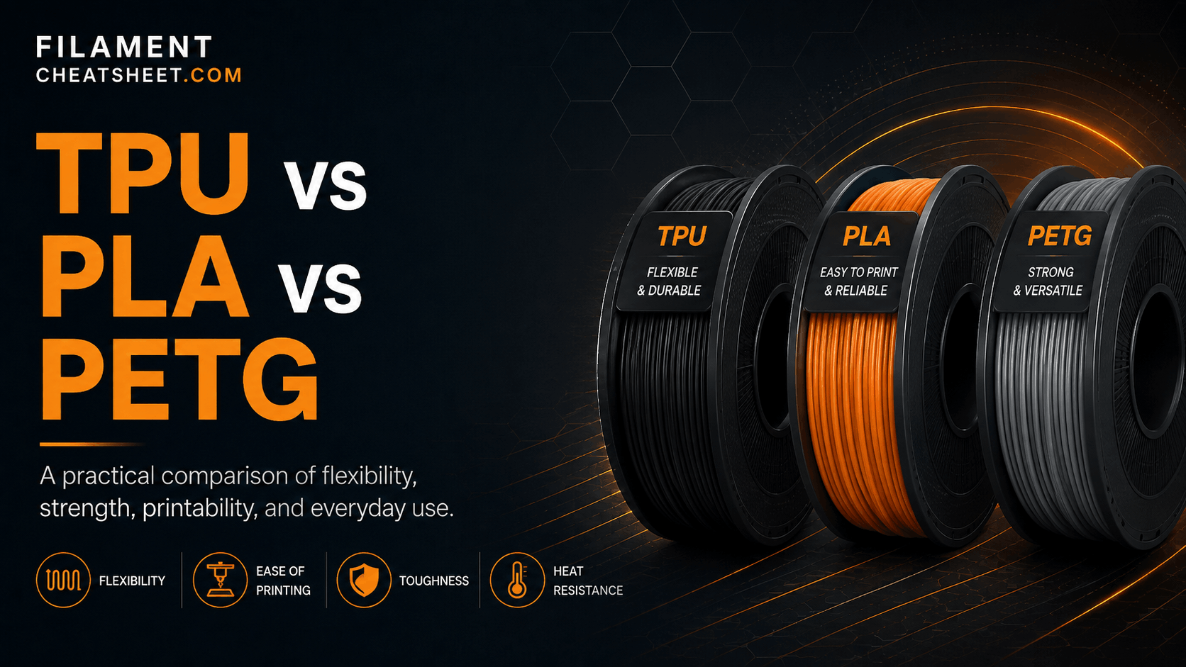 TPU vs PLA vs PETG: When to Use Flexible Filament (2026) TPU vs PLA vs PETG: When to Use Flexible Filament (2026) - comparisons