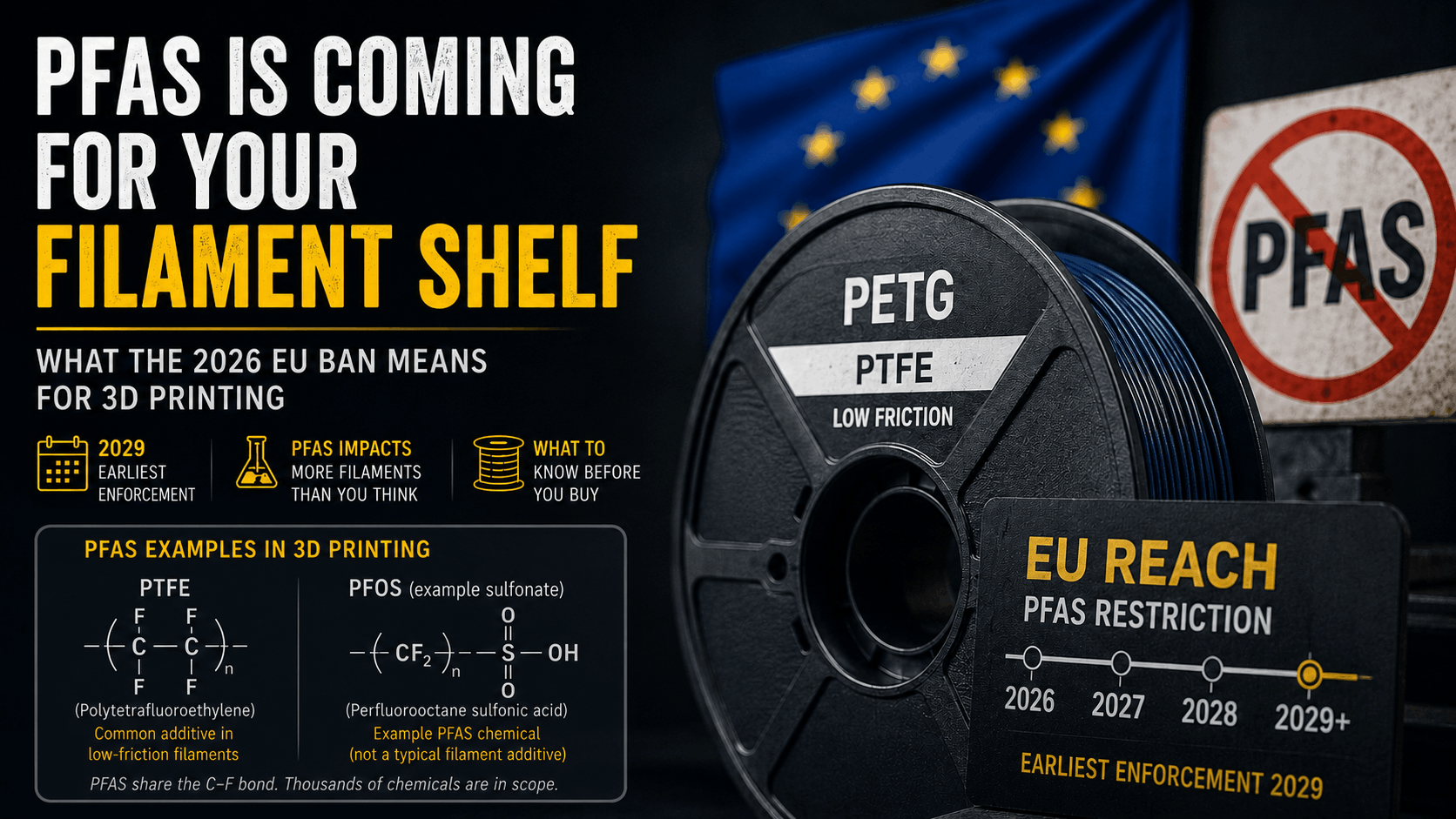 PFAS Is Coming for Your Filament Shelf: What the 2026 EU Ban Means for 3D Printing - news